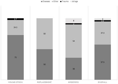 A Longitudinal Study of Cattle Productivity in Intensive Dairy Farms in Central Ethiopia